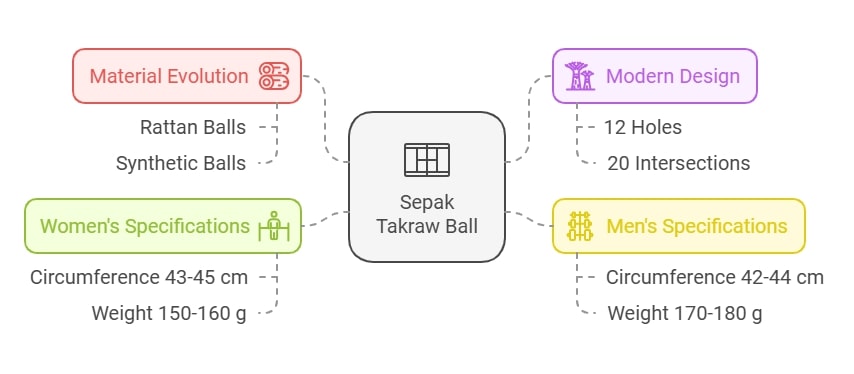 sepak takraw ball and size