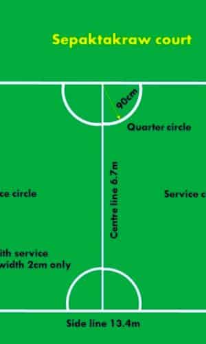 Mastering the Sepak Takraw Court: Dimensions, Layout, and Key Regulations You Must Know